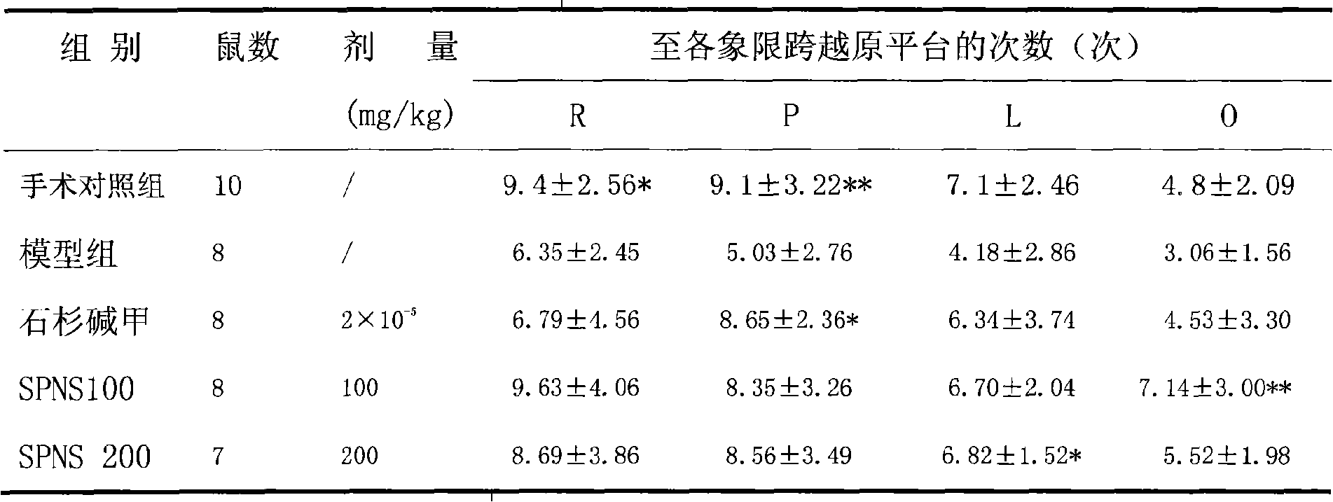 Application of standard extract of pseudo-ginseng in preparing medicament for preventing and controlling senile dementia