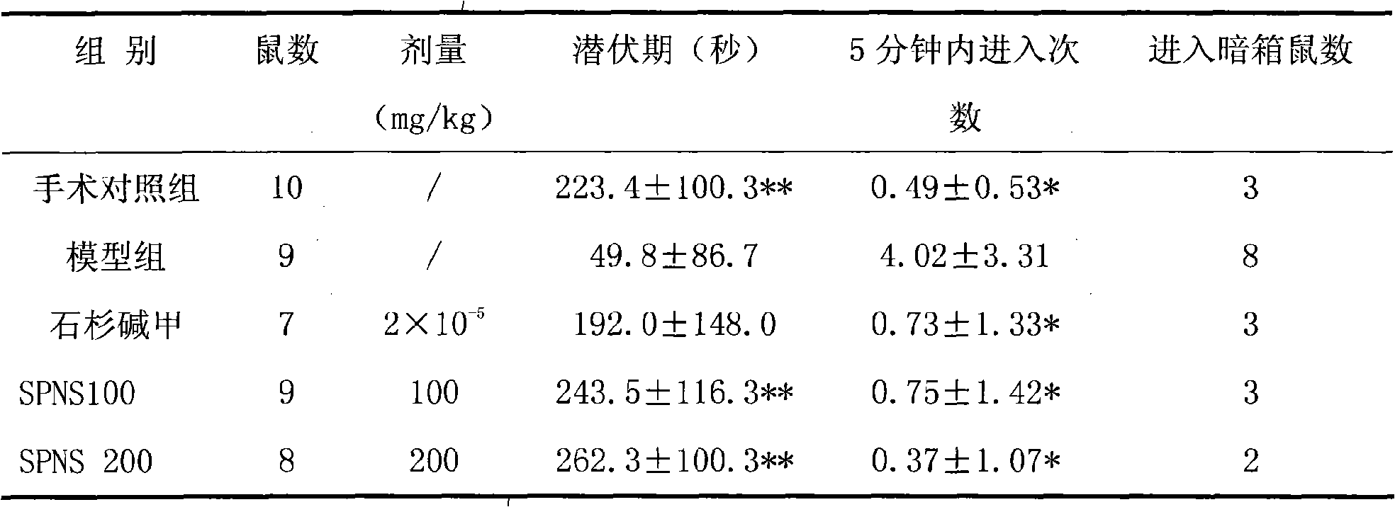 Application of standard extract of pseudo-ginseng in preparing medicament for preventing and controlling senile dementia