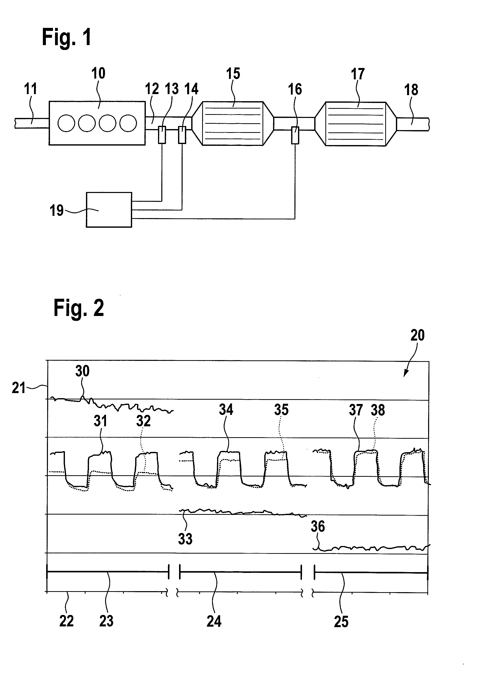 Method and device for regenerating a particle filter having an exhaust gas probe situated in the exhaust gas duct downstream thereof