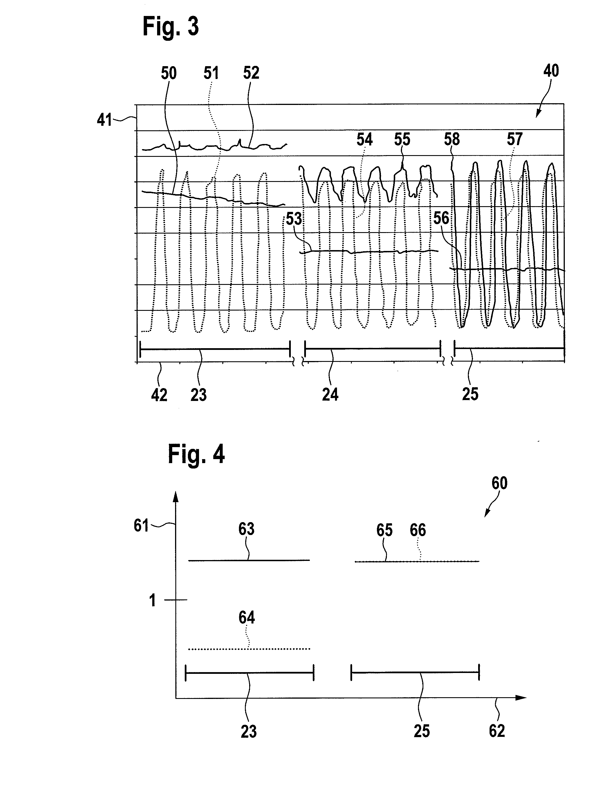 Method and device for regenerating a particle filter having an exhaust gas probe situated in the exhaust gas duct downstream thereof