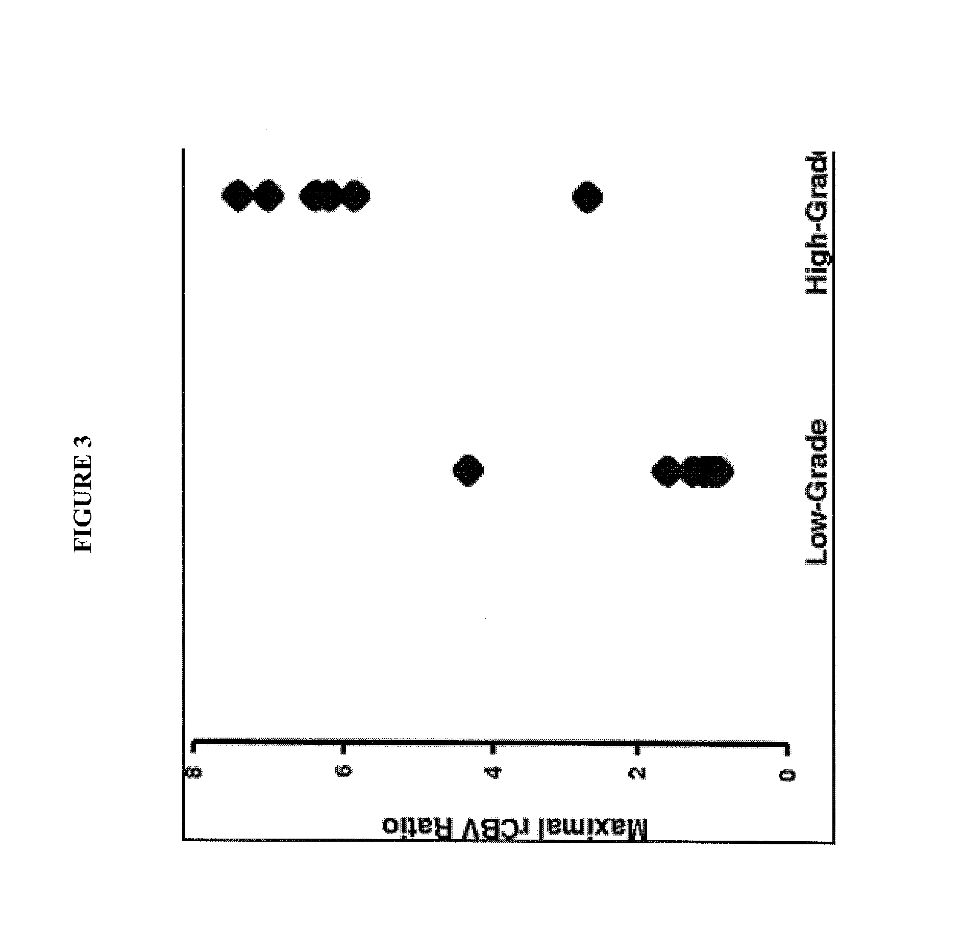 Targeted treatment of anerobic cancer