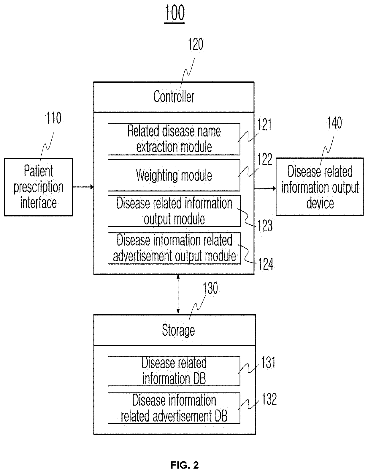 Method for extracting related disease from patient prescription and providing extracted disease related information