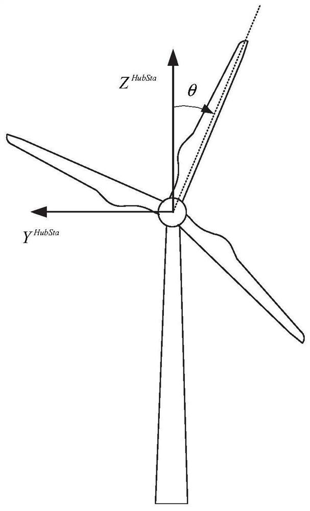 Wind turbine generator blade clearance control method based on load detection