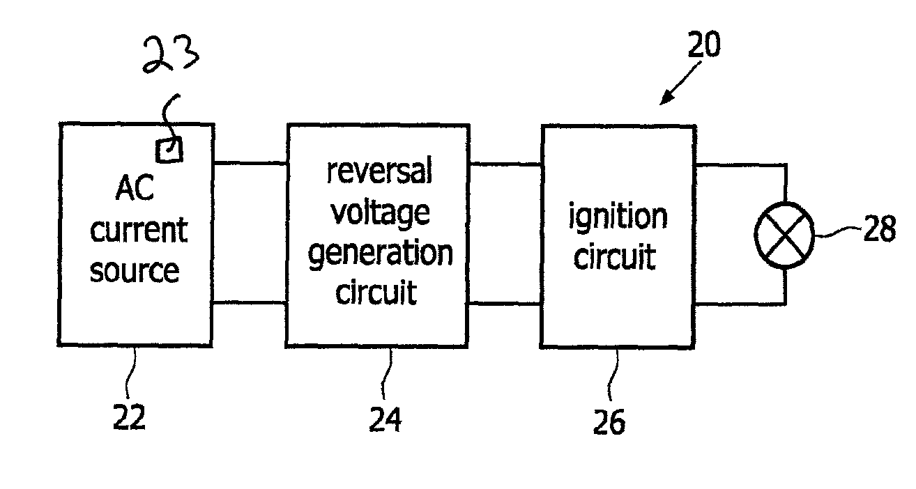 Method and circuit for driving a gas discharge lamp