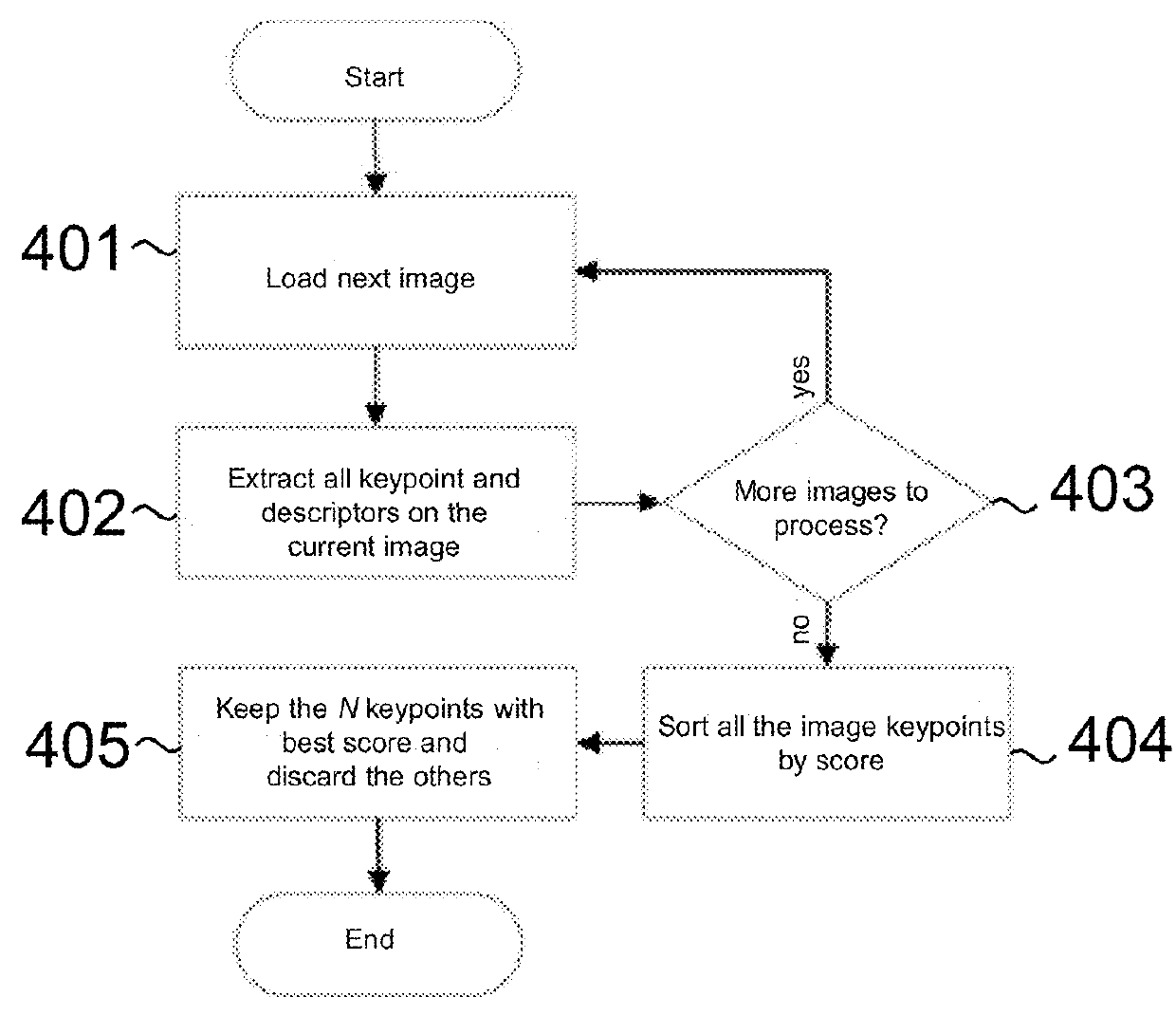Method for 3D modelling based on structure from motion processing of sparse 2D images
