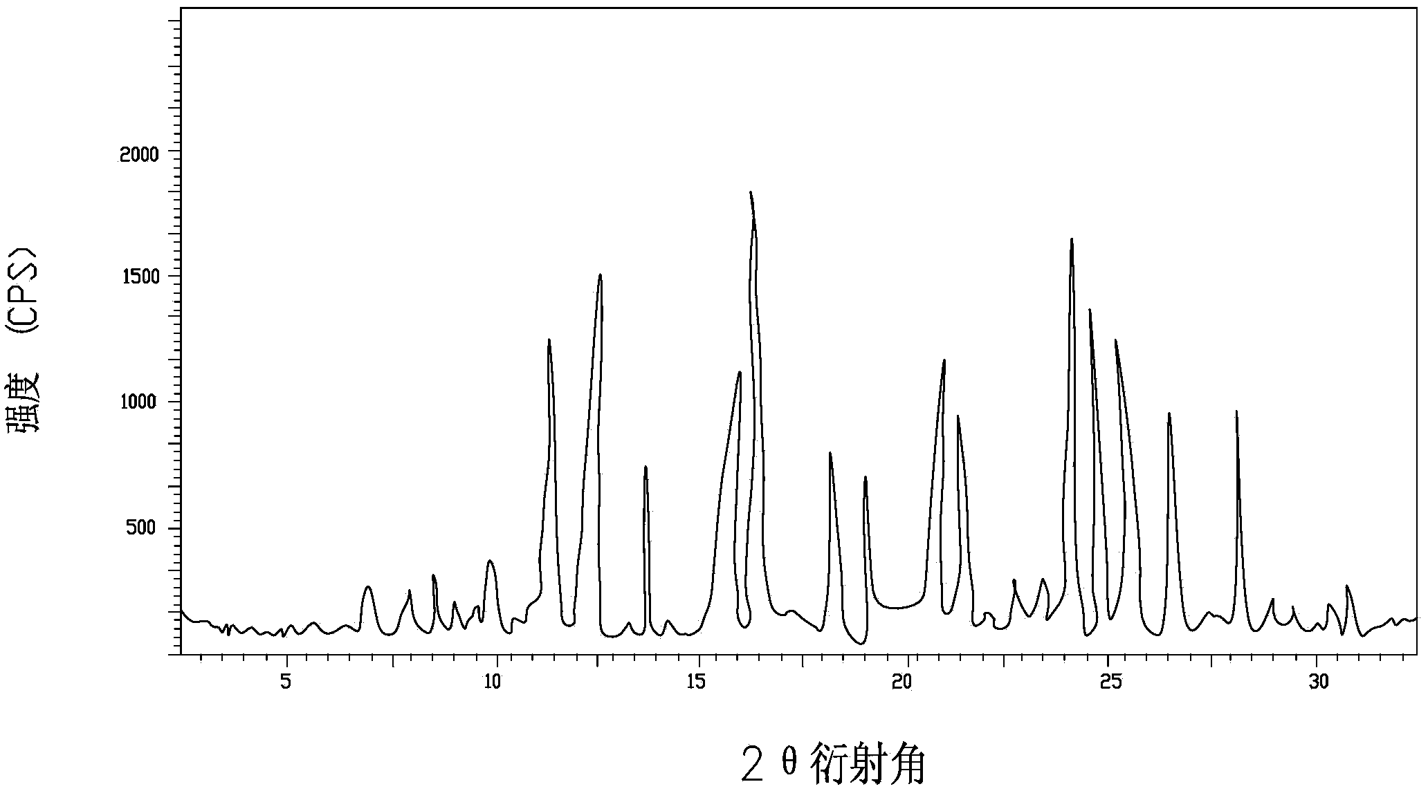 Riboflavin sodium phosphate compound and preparation method thereof