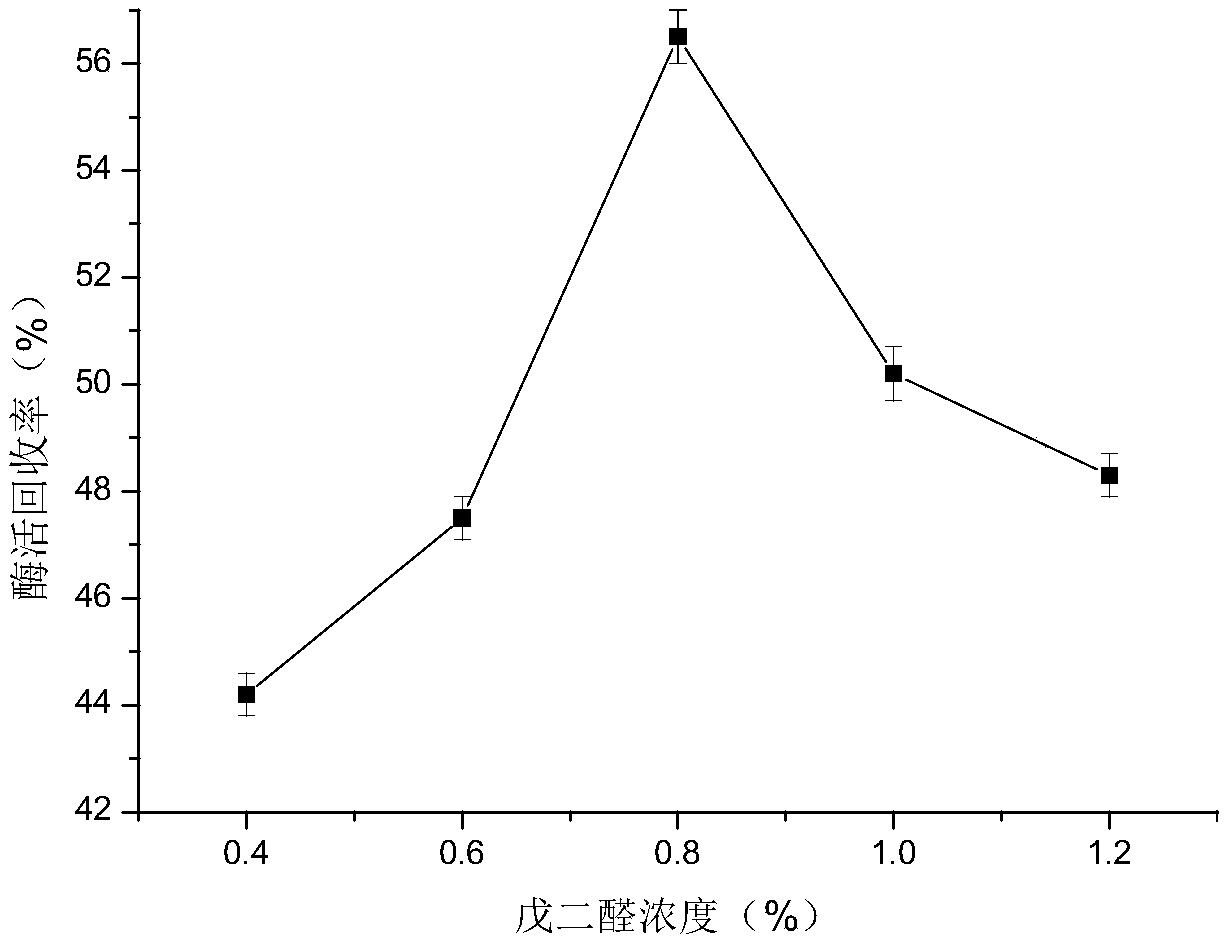 Method for producing gentian oligosaccharides by immobilized beta-glucosidase