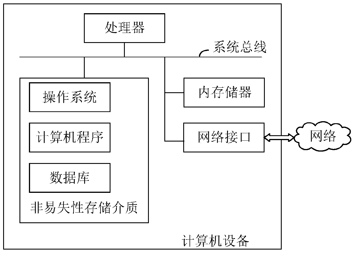 Ticket checking method of scenic spots in smart scenic areas, computer device and readable storage medium