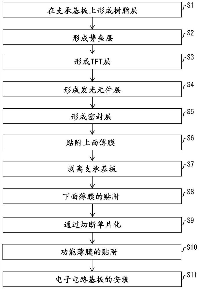 Light-emitting device, light wavelength conversion device, and display device