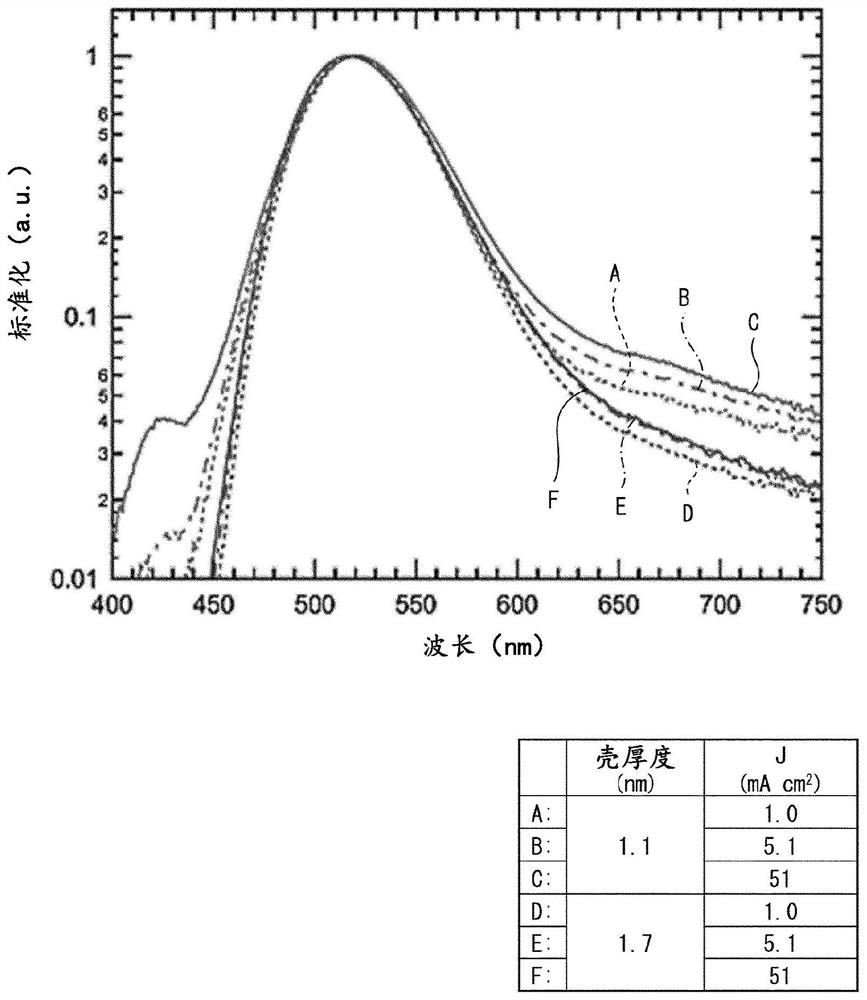 Light-emitting device, light wavelength conversion device, and display device