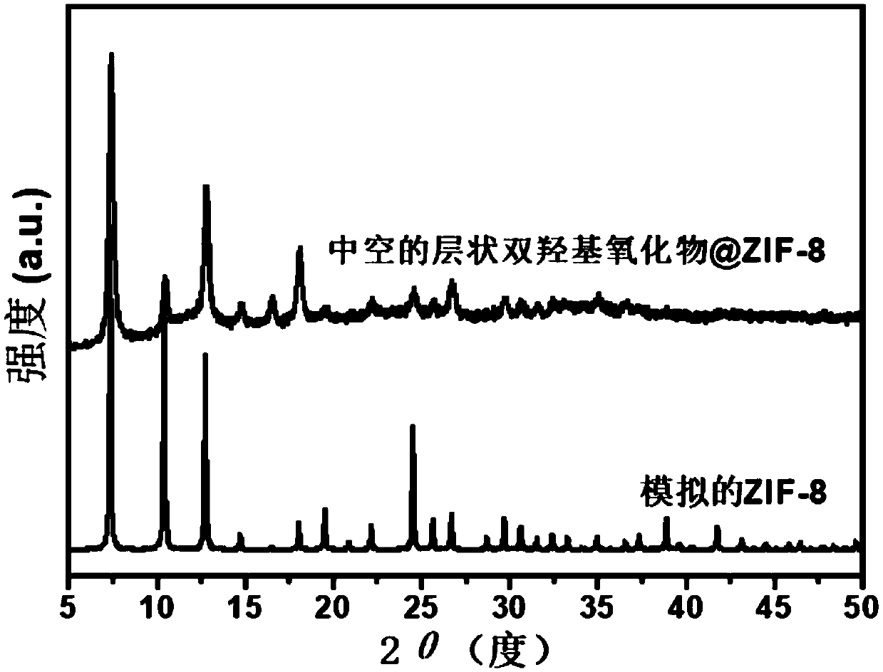 Hollow metal organic framework capsule material for coating homogeneous catalyst as well as preparation method and application thereof