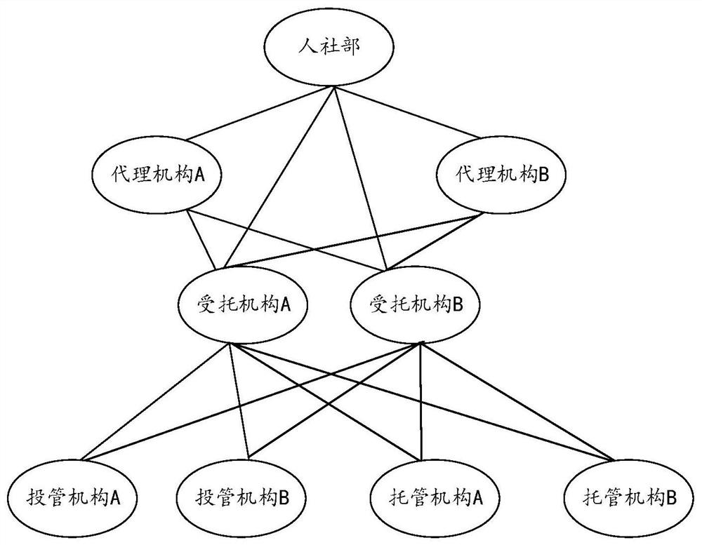 Annual data processing method, blockchain system, medium and electronic device