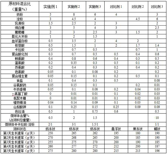 Milk jelly-like compound feed for weaned piglets and its preparation method and application