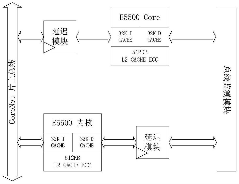 High-integrity system-on-chip for integrated modular avionics system