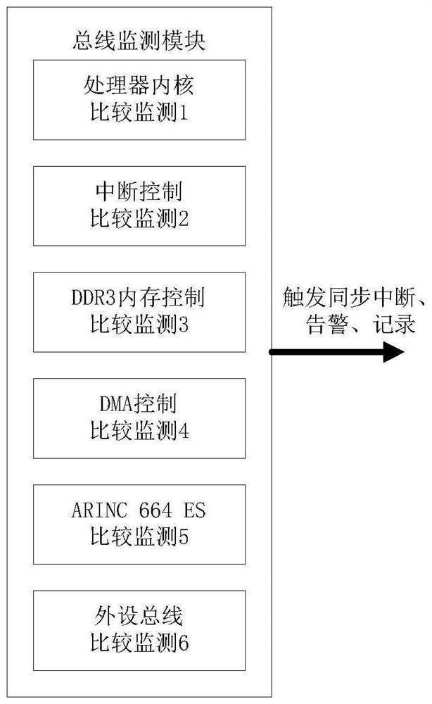 High-integrity system-on-chip for integrated modular avionics system