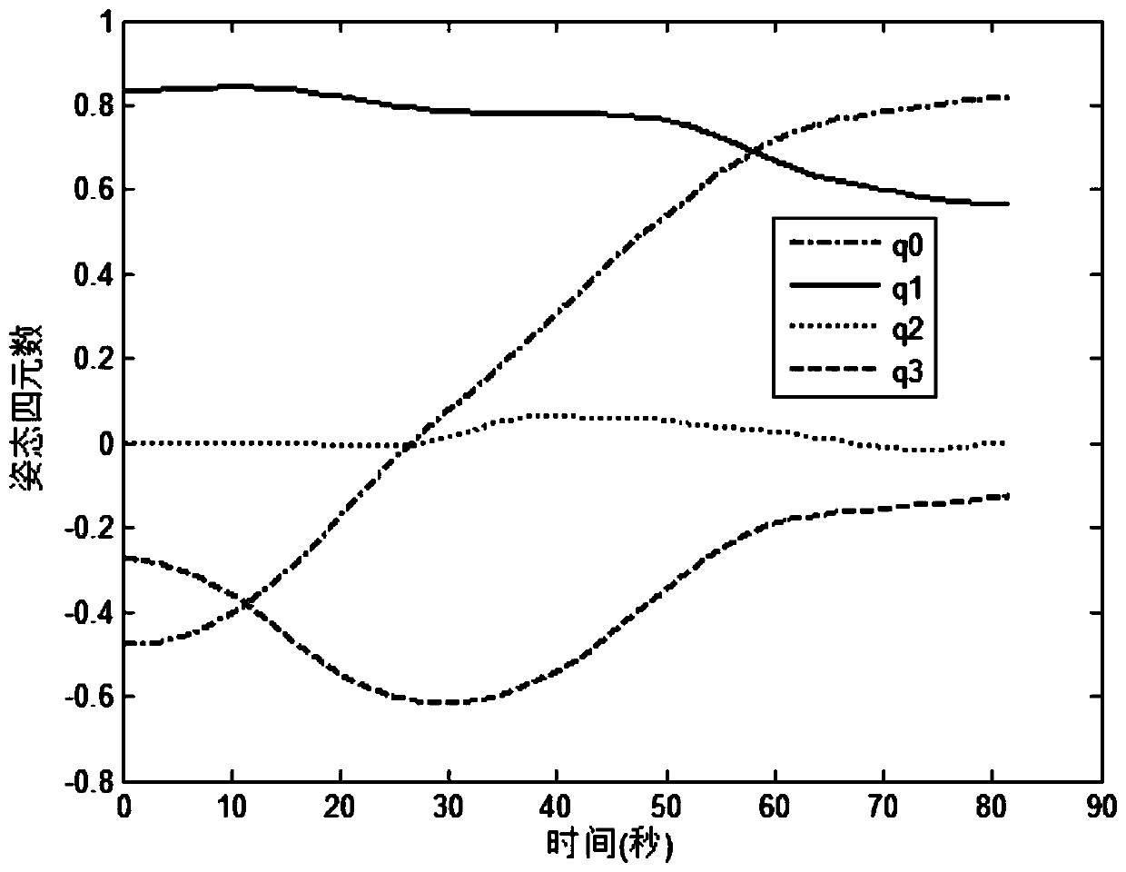 Multi-constraint attitude maneuver optimization method for spacecraft based on rotating path mass