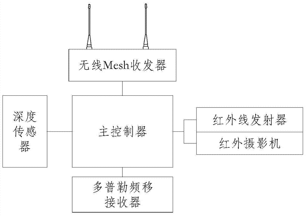 A dangerous attitude detection device and detection system for workers in a fully mechanized mining face