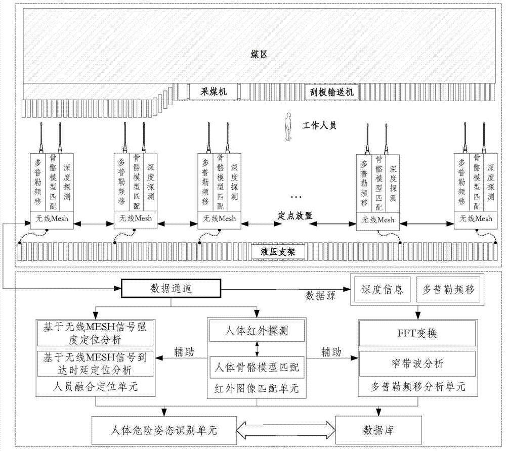 A dangerous attitude detection device and detection system for workers in a fully mechanized mining face