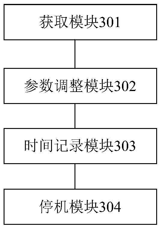 Air conditioning system control method and device, electronic equipment and storage medium