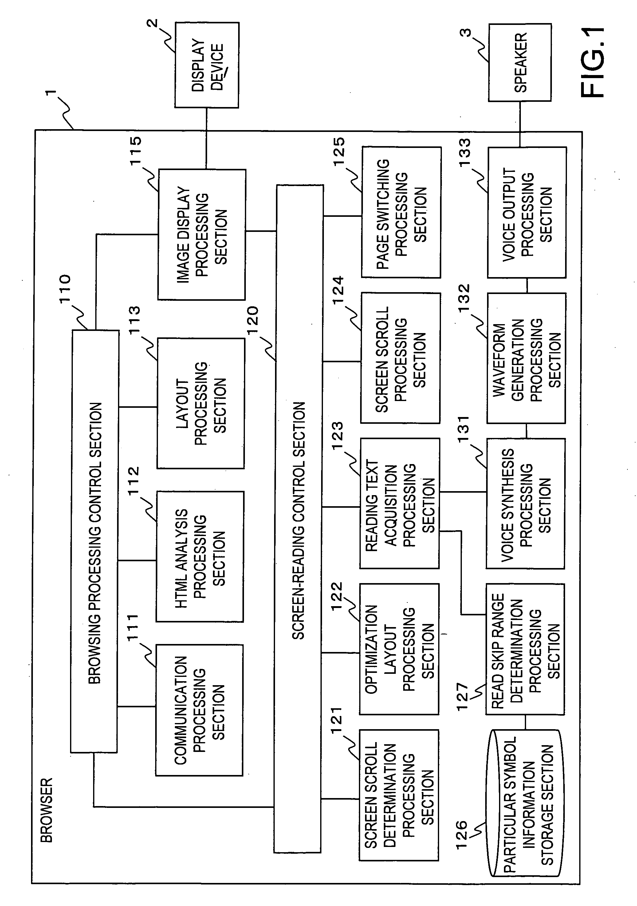 Browser with screen-reading function and browsing processing method