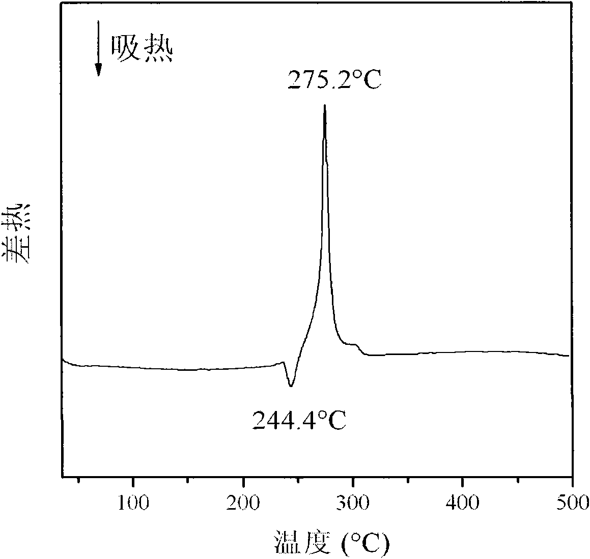 CoAl-metallic oxide/carbon nano tube composite as well as preparation method and application thereof as ammonium porchlorate catalyst