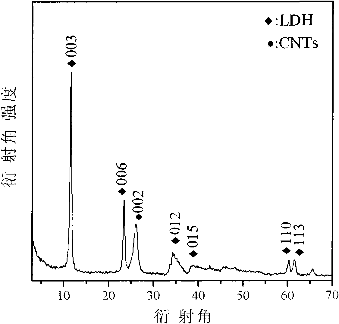 CoAl-metallic oxide/carbon nano tube composite as well as preparation method and application thereof as ammonium porchlorate catalyst