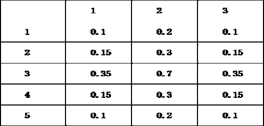 Cross-correlation-based feature construction method for production process data modeling