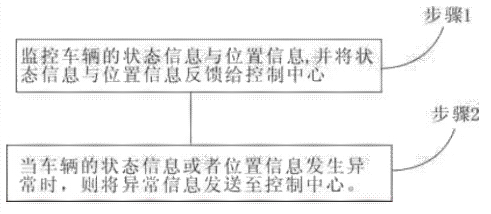 Vehicle remote anti-theft system and method