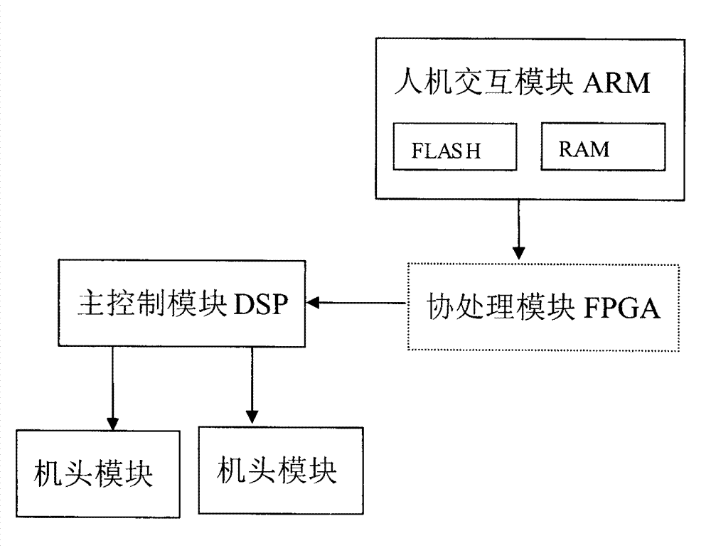 Flat knitting machine nose high speed reversing control method and control system thereof