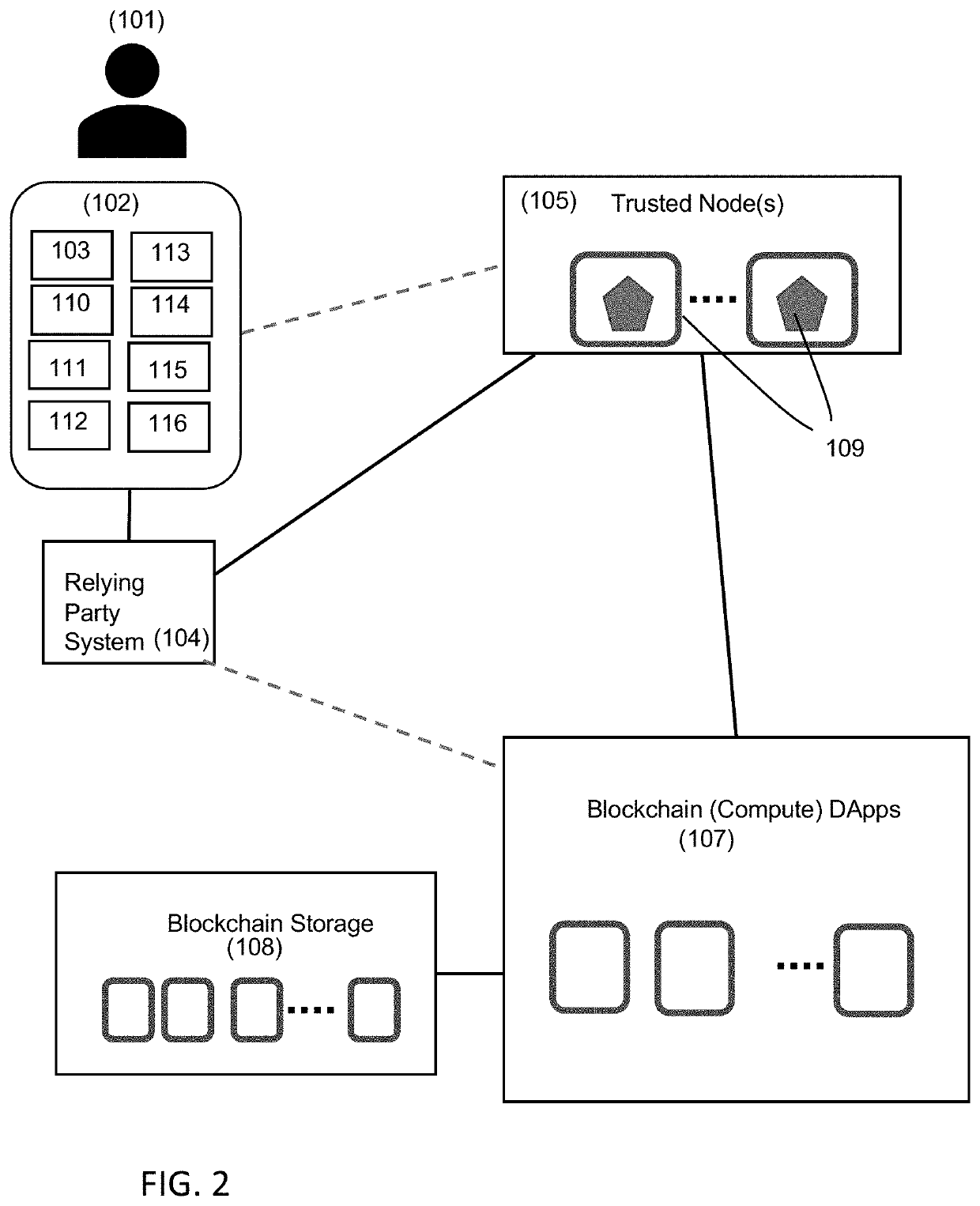 Decentralized computing systems and methods for performing actions using stored private data