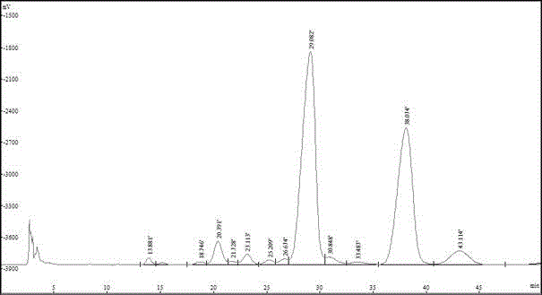 Method for preparing pneumocandins B0 by adopting dynamic axial compression column system