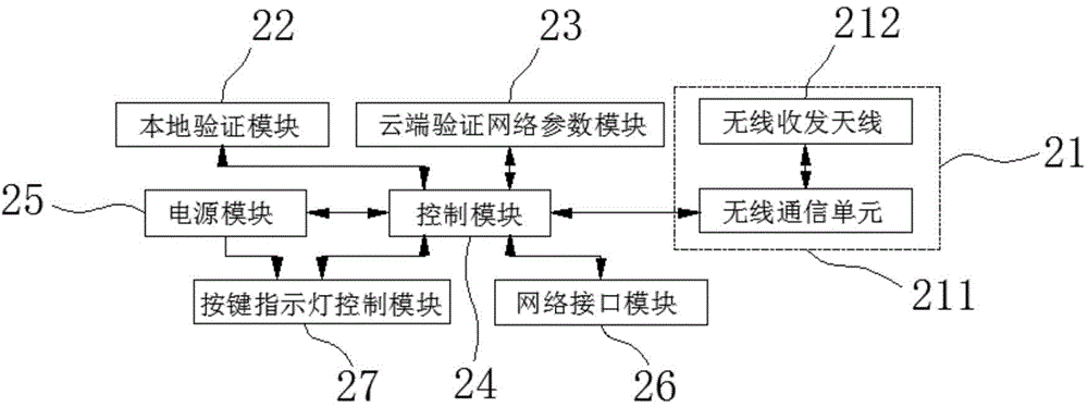 Cloud share wireless router equipment and connection method