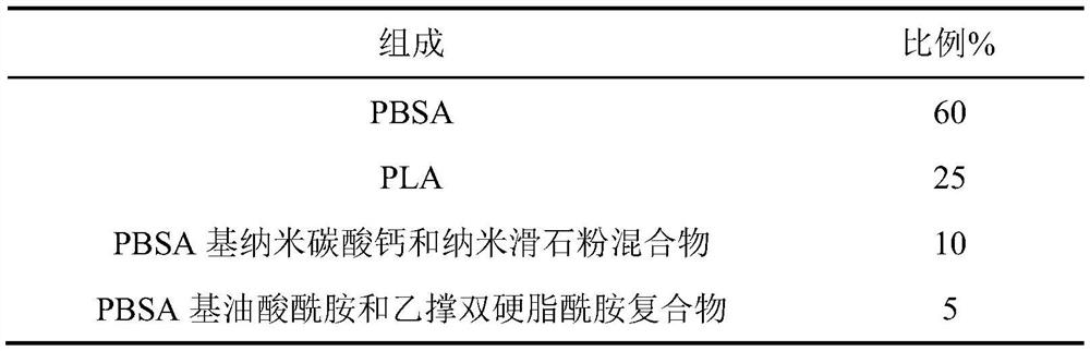 Biomass functional master batch as well as preparation method and application thereof