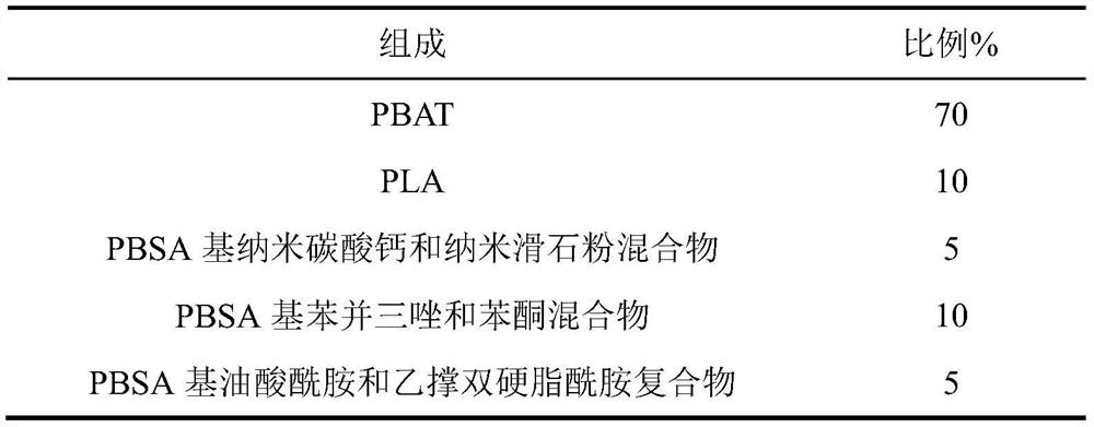 Biomass functional master batch as well as preparation method and application thereof