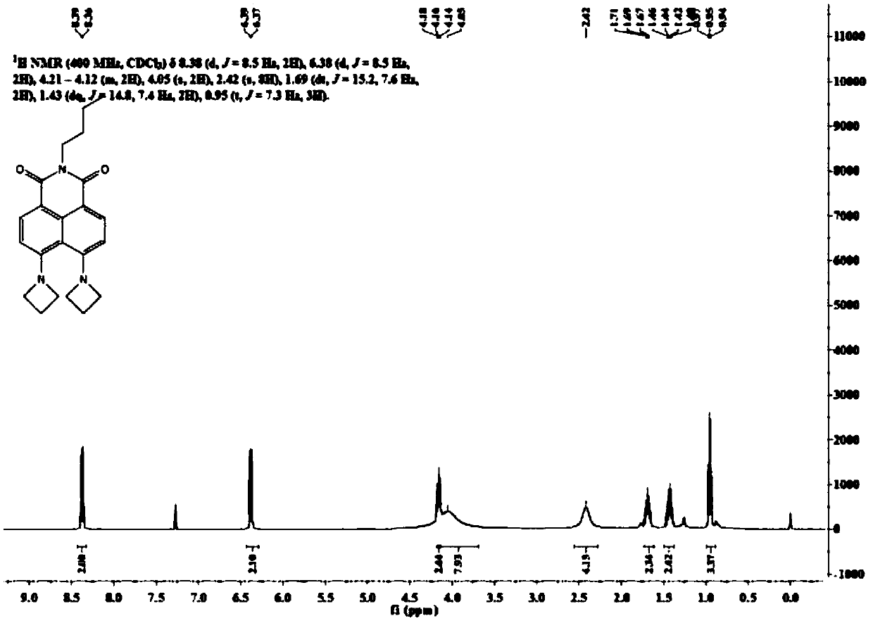 Full-spectrum high-brightness high-stability fluorescent dye as well as synthesis and application thereof