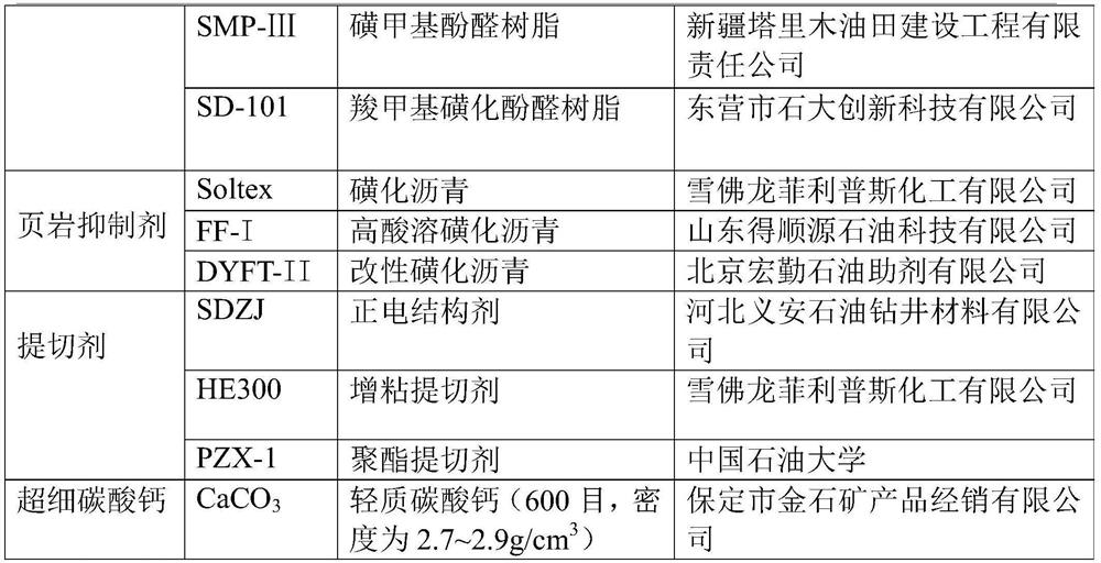 Low-solid ultra-high temperature water-based drilling fluid and preparation method thereof