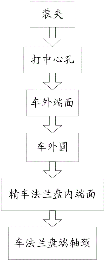 A kind of numerical control processing method of automobile semi-shaft