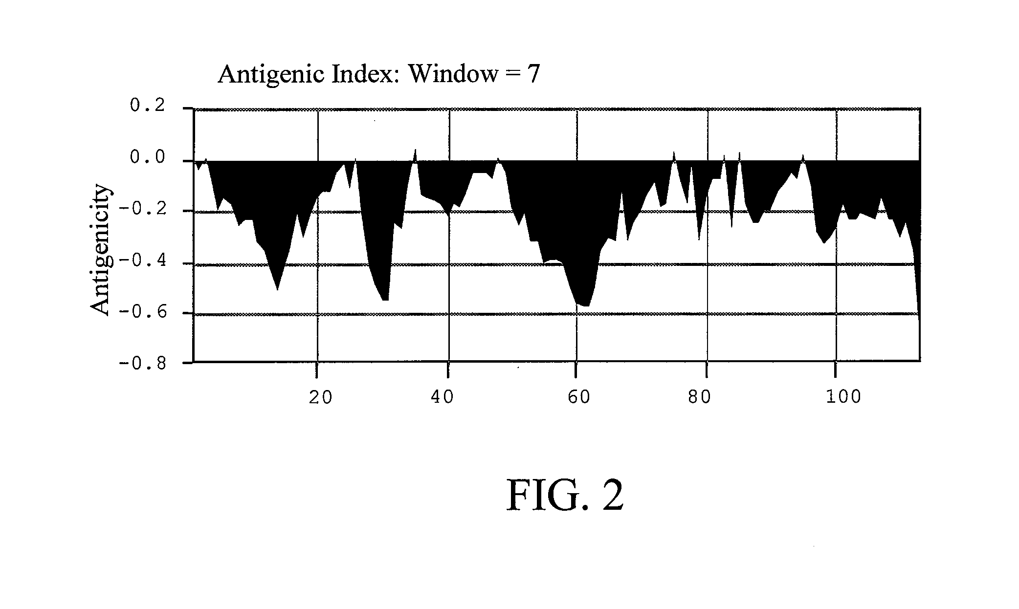 Modified Mite Allergen and Pharmaceutical Uses Thereof