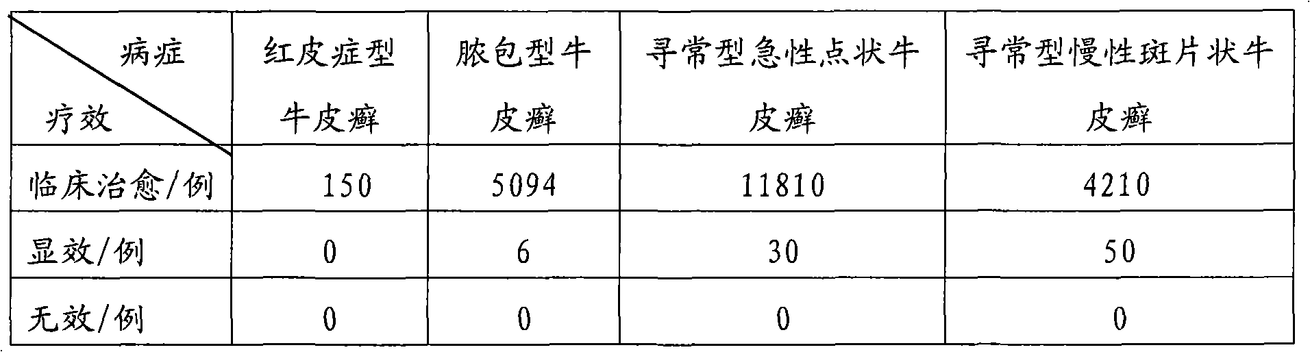 Orally-administered Chinese medicine for treating psoriasis and preparation thereof