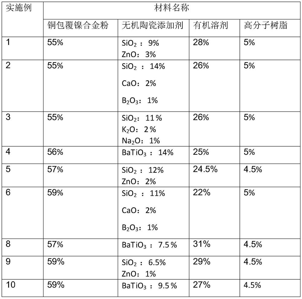 MLCC copper-coated nickel alloy inner electrode slurry and application thereof