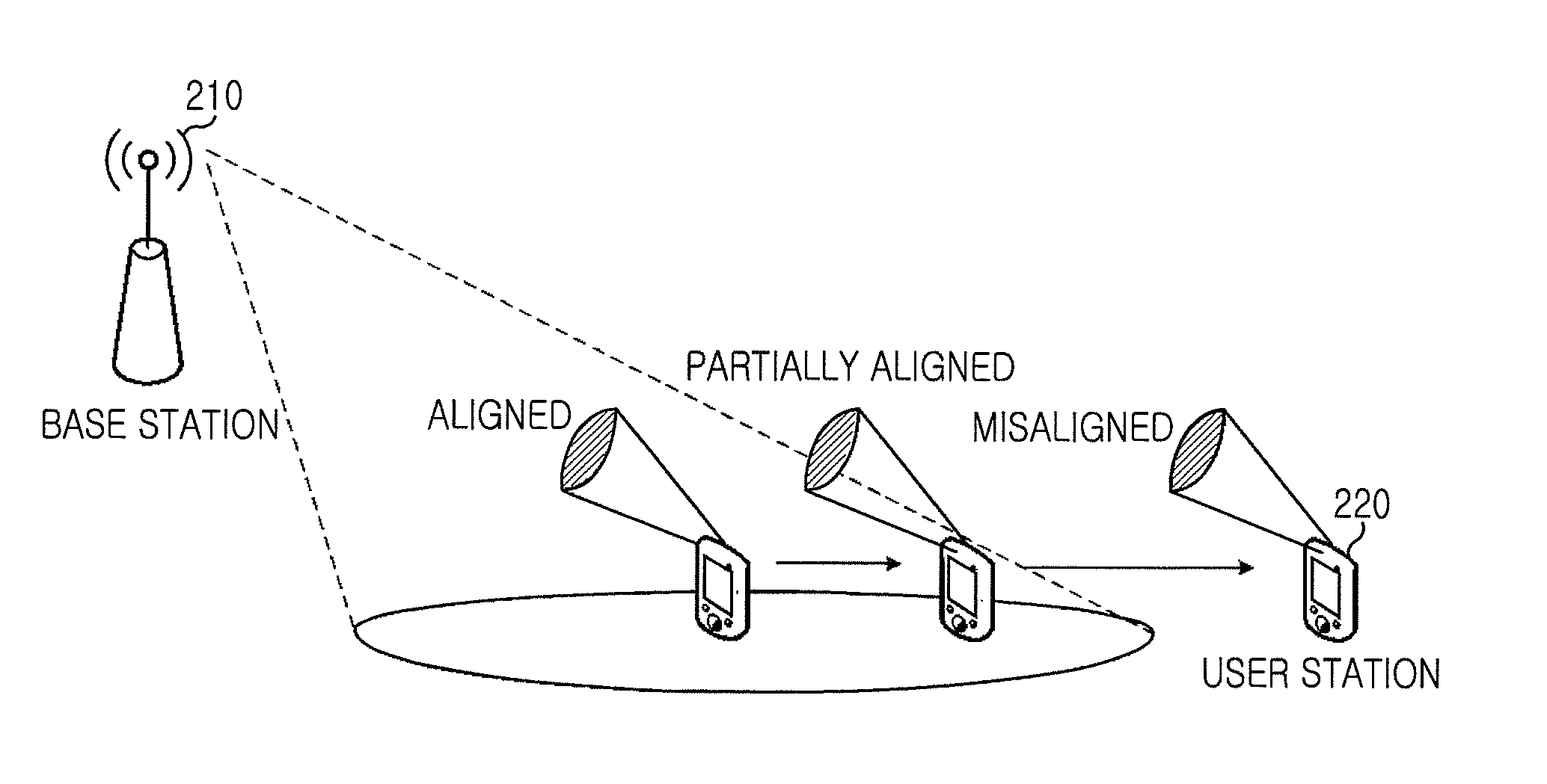 Apparatus and method for beam locking in a wireless communication system