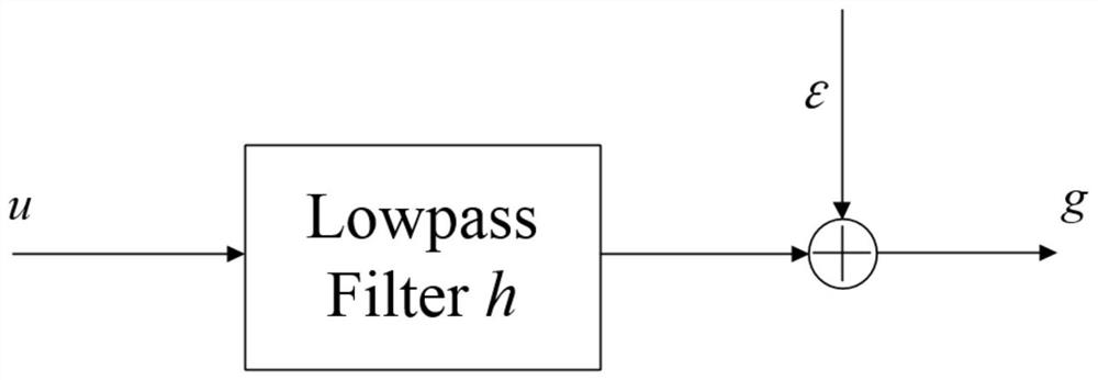 A High-Resolution Optical Imaging Method Based on Nanoparticle Calibration