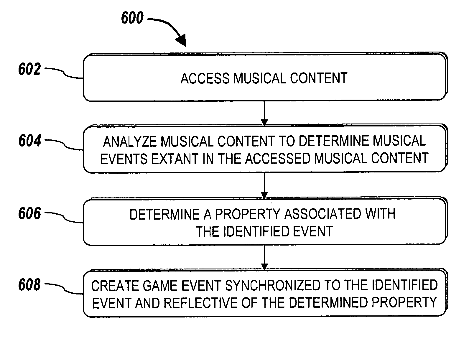 Systems and methods for generating video game content