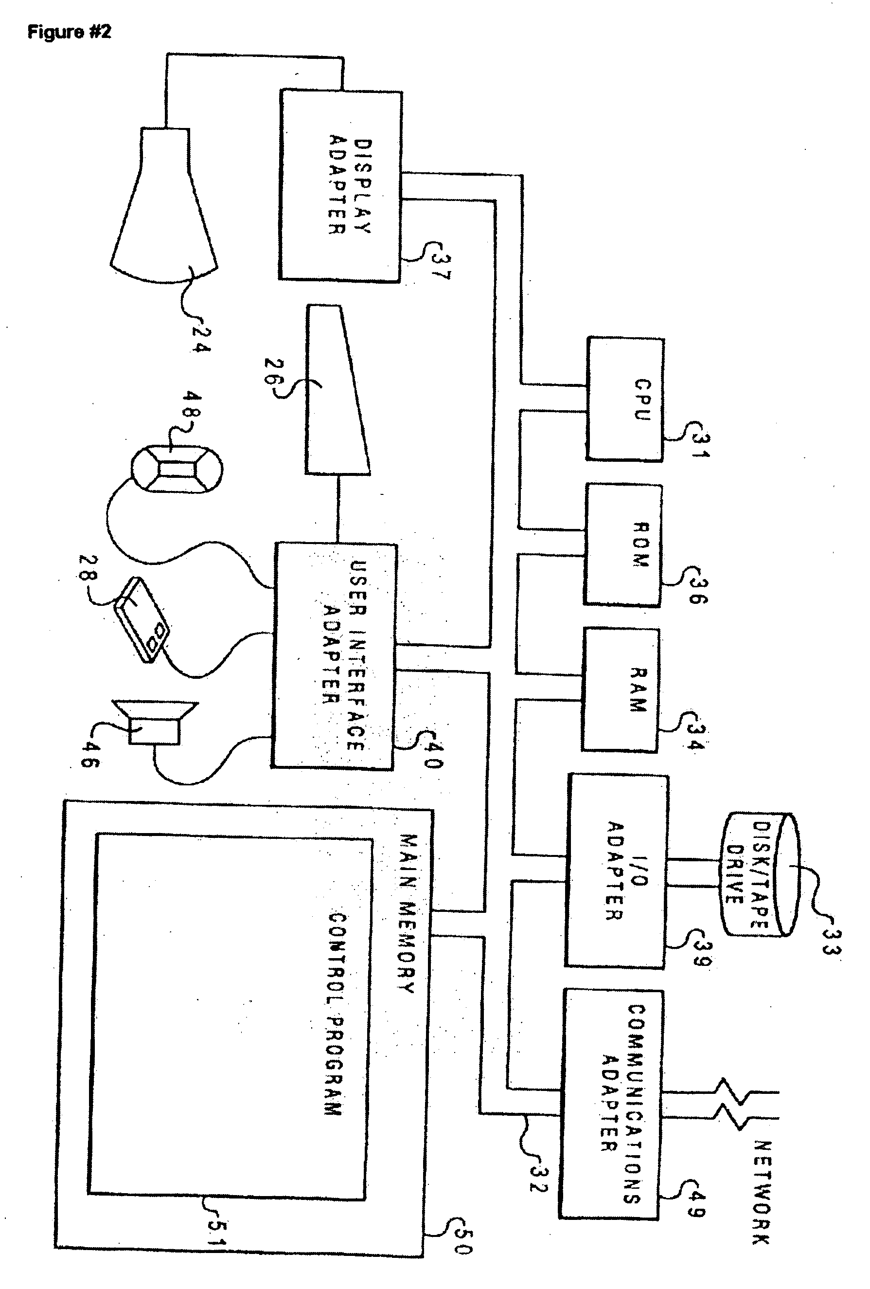 System and method for the cross-platform transmission of messages