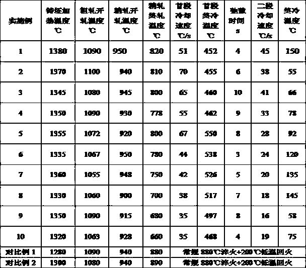 A kind of super wear-resistant steel with hardness ≥ 400hbw and its production method