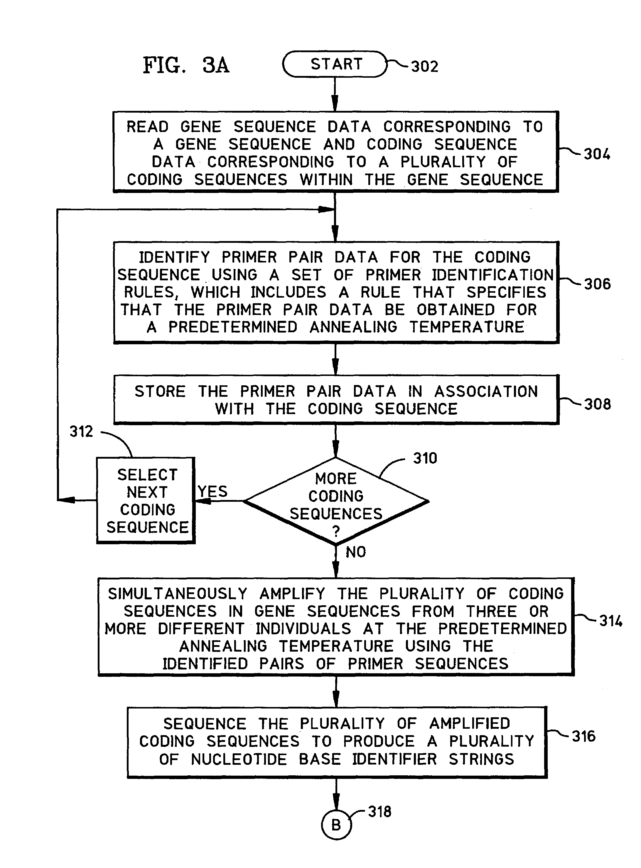 Efficient methods and apparatus for high-throughput processing of gene sequence data