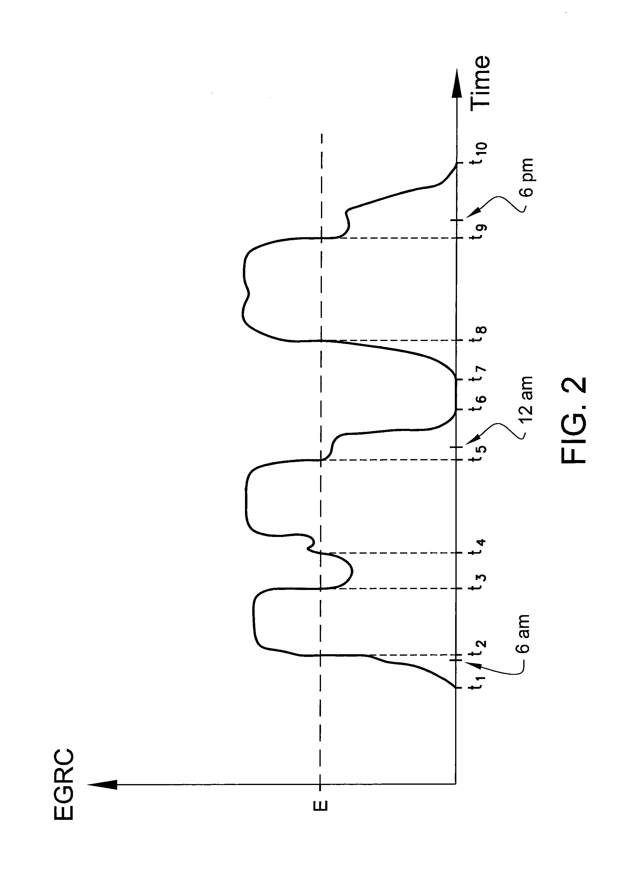 Method for timing a regeneration process