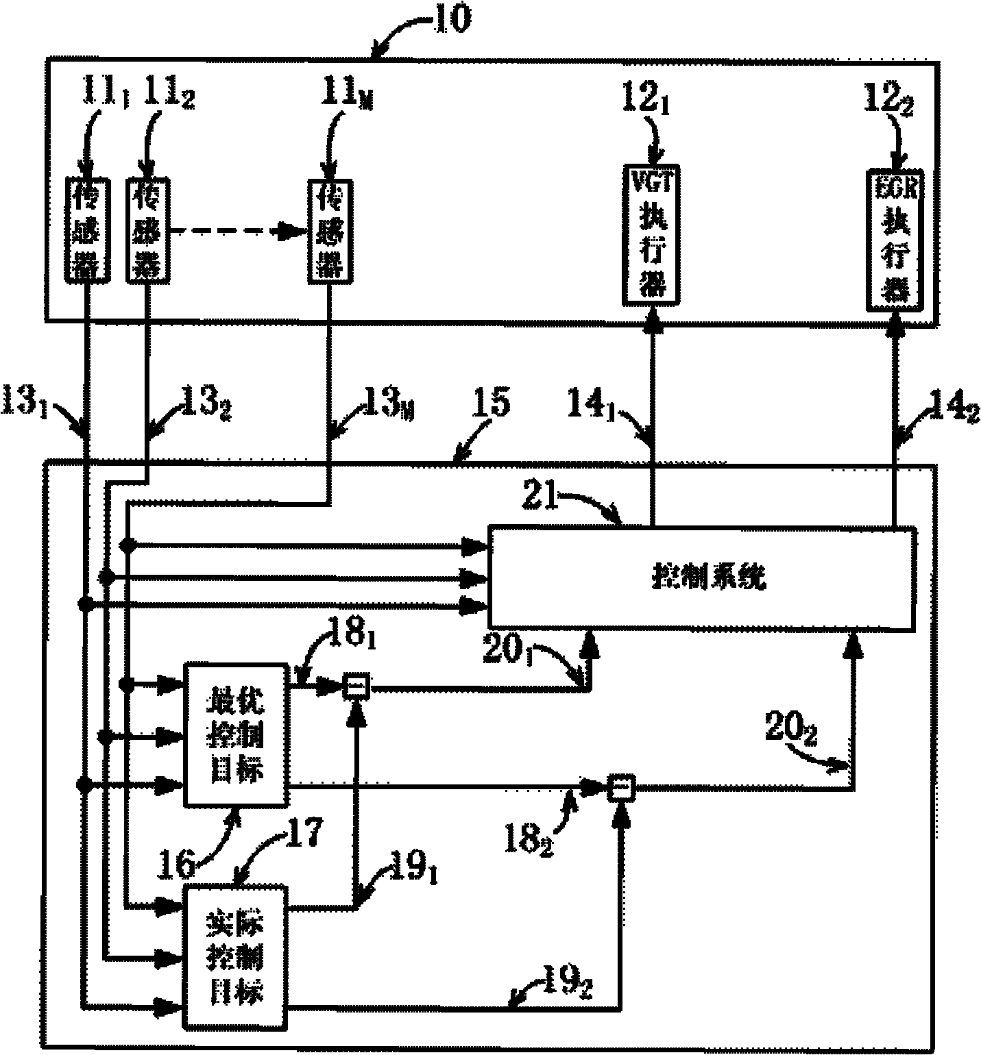 Control method and control system for engine EGR (exhaust gas recirculation) and VGT (variable geometry turbocharger)