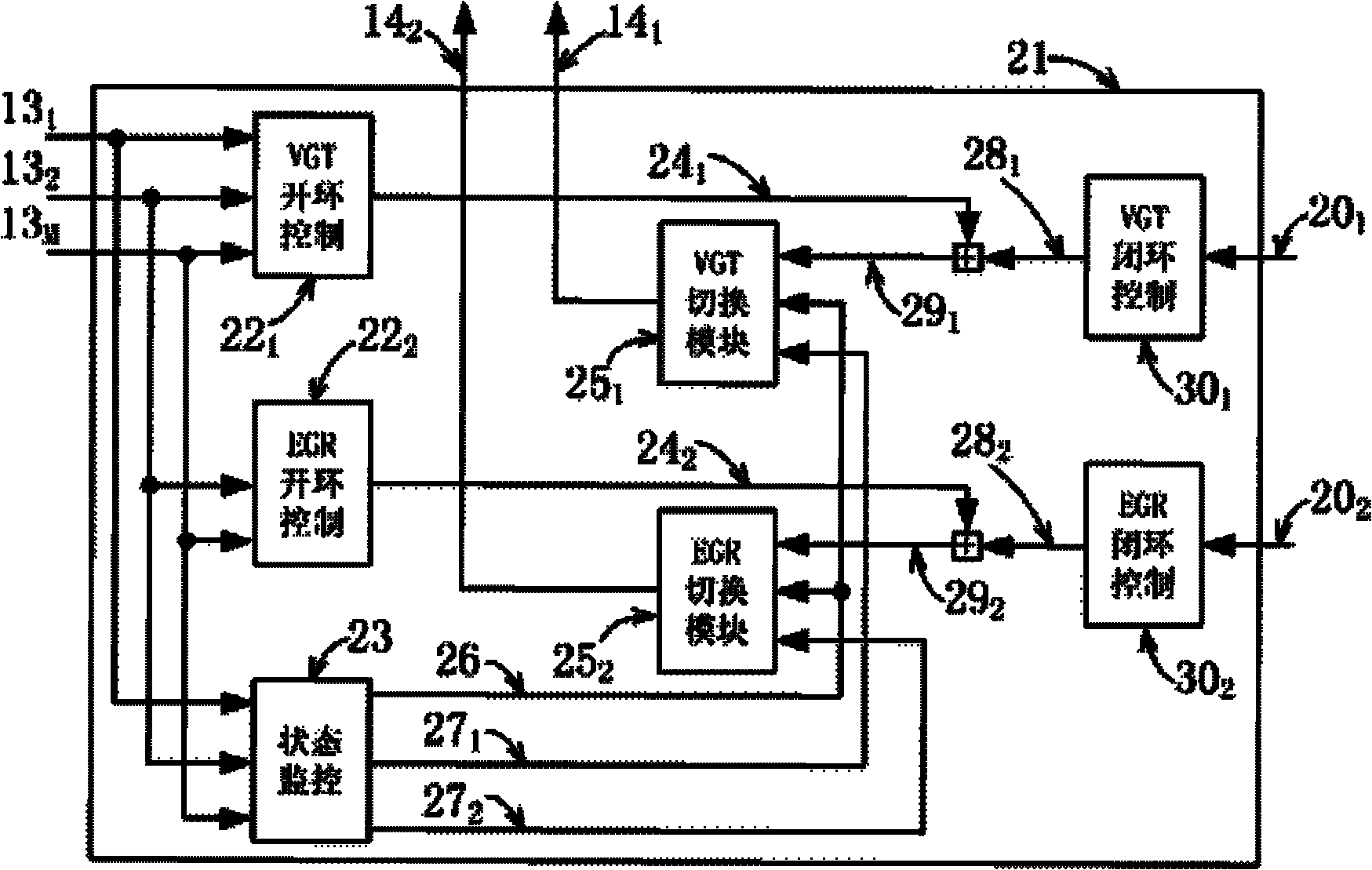 Control method and control system for engine EGR (exhaust gas recirculation) and VGT (variable geometry turbocharger)