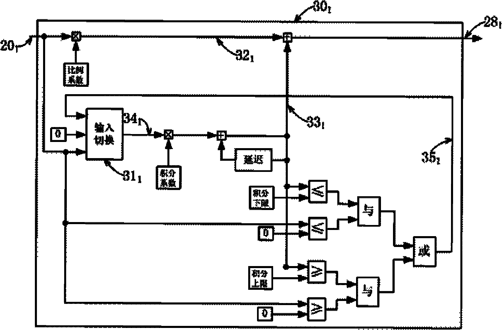 Control method and control system for engine EGR (exhaust gas recirculation) and VGT (variable geometry turbocharger)